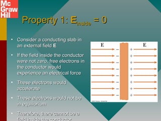 Property 1:Property 1: EEinsideinside = 0= 0
• Consider a conducting slab inConsider a conducting slab in
an external fieldan external field EE
• If the field inside the conductorIf the field inside the conductor
were not zero, free electrons inwere not zero, free electrons in
the conductor wouldthe conductor would
experience an electrical forceexperience an electrical force
• These electrons wouldThese electrons would
accelerateaccelerate
• These electrons would not beThese electrons would not be
in equilibriumin equilibrium
• Therefore, there cannot be aTherefore, there cannot be a
 