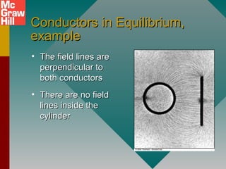 Conductors in Equilibrium,Conductors in Equilibrium,
exampleexample
• The field lines areThe field lines are
perpendicular toperpendicular to
both conductorsboth conductors
• There are no fieldThere are no field
lines inside thelines inside the
cylindercylinder
 