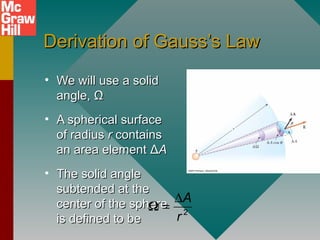Derivation of Gauss’s LawDerivation of Gauss’s Law
• We will use a solidWe will use a solid
angle,angle, ΩΩ
• A spherical surfaceA spherical surface
of radiusof radius rr containscontains
an area elementan area element ΔΔAA
• The solid angleThe solid angle
subtended at thesubtended at the
center of the spherecenter of the sphere
is defined to beis defined to be
2
A
r
∆
Ω =
 