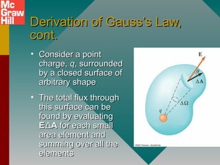 Derivation of Gauss’s Law,Derivation of Gauss’s Law,
cont.cont.
• Consider a pointConsider a point
charge,charge, qq, surrounded, surrounded
by a closed surface ofby a closed surface of
arbitrary shapearbitrary shape
• The total flux throughThe total flux through
this surface can bethis surface can be
found by evaluatingfound by evaluating
EE..
ΔΔAA for each smallfor each small
area element andarea element and
summing over all thesumming over all the
elementselements
 