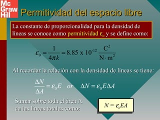 Permitividad del espacio librePermitividad del espacio libre
La constante de proporcionalidad para la densidad deLa constante de proporcionalidad para la densidad de
líneas se conoce comolíneas se conoce como permitividadpermitividad εεοο y se define como:y se define como:
2
-12
0 2
1 C
8.85 x 10
4 N mk
ε
π
= =
⋅
Al recordar la relación con la densidad de líneas se tiene:Al recordar la relación con la densidad de líneas se tiene:
0 0
N
E or N E A
A
ε ε
∆
= ∆ = ∆
∆
Sumar sobre toda el área ASumar sobre toda el área A
da las líneas totales como:da las líneas totales como: N = εoEAN = εoEA
 