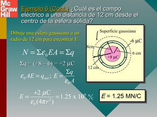 Ejemplo 6 (Cont.)Ejemplo 6 (Cont.) ¿Cuál es el campo¿Cuál es el campo
eléctrico a una distancia de 12 cm desde eleléctrico a una distancia de 12 cm desde el
centro de la esfera sólida?centro de la esfera sólida?
Dibuje una esfera gaussiana a unDibuje una esfera gaussiana a un
radio de 12 cm para encontrar E.radio de 12 cm para encontrar E.
ΣΣq = (+8 – 6) = +2q = (+8 – 6) = +2 µµCC
0N EA qε= Σ = Σ
0
0
;net
q
AE q E
A
ε
ε
Σ
= =
6 N
C2
0
2 C
1.25 x 10
(4 )
E
r
µ
ε π
+
= =
-6 µC
+8 µC-
-
-
-
-
-
- -
8cm
6 cm
12 cm
Superficie gaussiana
E = 1.25 MN/CE = 1.25 MN/C
 