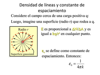 Densidad de líneas y constante de
espaciamiento
Considere el campo cerca de una carga positiva q:Considere el campo cerca de una carga positiva q:
Superficie gaussiana
Radio r
rr
Luego, imagine una superficie (radio r) que rodea a q.Luego, imagine una superficie (radio r) que rodea a q.
EE es proporcional aes proporcional a ∆∆N/N/∆∆AA y esy es
igual aigual a kq/rkq/r22
en cualquier punto.en cualquier punto.
2
;
N kq
E E
A r
∆
∝ =
∆
εεοο se define como constante dese define como constante de
espaciamiento. Entonces:espaciamiento. Entonces:
0
1
4 k
ε
π
=:esεDonde 00E
A
N
ε=
∆
∆
 
