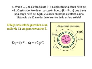 Ejemplo 6. Una esfera sólida (R = 6 cm) con una carga neta de
+8 µC está adentro de un cascarón hueco (R = 8 cm) que tiene
una carga neta de–6 µC. ¿Cuál es el campo eléctrico a una
distancia de 12 cm desde el centro de la esfera sólida?
ΣΣq = (+8 – 6) = +2q = (+8 – 6) = +2 µµCC
0N EA qε= Σ = Σ
-6 µC
+8 µC-
-
-
-
-
-
- -
Dibuje una esfera gaussiana a unDibuje una esfera gaussiana a un
radio de 12 cm para encontrar E.radio de 12 cm para encontrar E.
8cm
6 cm
12 cm
Superficie gaussiana
0
0
;net
q
AE q E
A
ε
ε
Σ
= =
2
2
-6
2 -12 2Nm
0 C
2 x 10 C
(4 ) (8.85 x 10 )(4 )(0.12 m)
q
E
rε π π
Σ +
= =
 