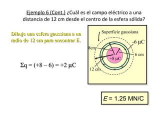 Ejemplo 6 (Cont.) ¿Cuál es el campo eléctrico a una
distancia de 12 cm desde el centro de la esfera sólida?
Dibuje una esfera gaussiana a unDibuje una esfera gaussiana a un
radio de 12 cm para encontrar E.radio de 12 cm para encontrar E.
ΣΣq = (+8 – 6) = +2q = (+8 – 6) = +2 µµCC
0N EA qε= Σ = Σ
0
0
;net
q
AE q E
A
ε
ε
Σ
= =
6 N
C2
0
2 C
1.25 x 10
(4 )
E
r
µ
ε π
+
= =
-6 µC
+8 µC-
-
-
-
-
-
- -
8cm
6 cm
12 cm
Superficie gaussiana
E = 1.25 MN/CE = 1.25 MN/C
 