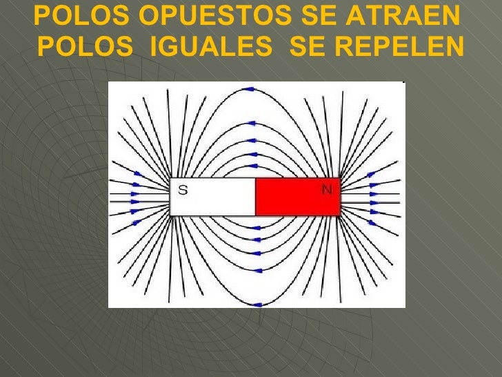 Campo Eléctrico Y