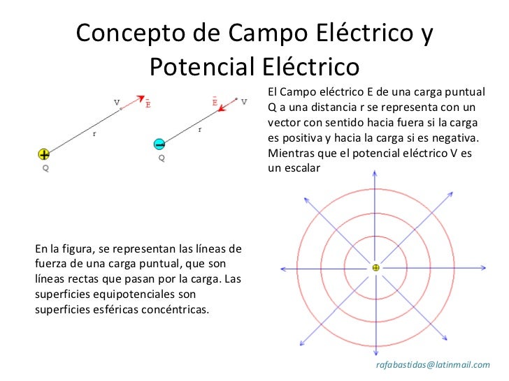 Campo Eléctrico Y Potencial Eléctrico
