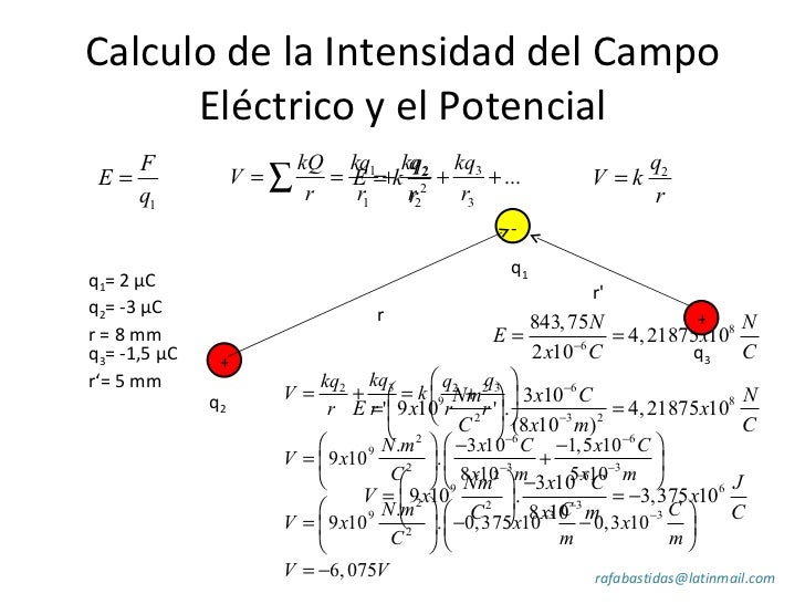 Campo Eléctrico Y Potencial Eléctrico