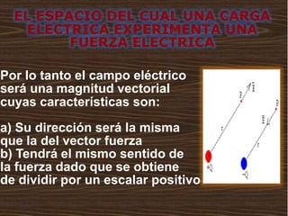  EL ESPACIO DEL CUAL UNA CARGA ELECTRICA EXPERIMENTA UNA FUERZA ELECTRICA   Por lo tanto el campo eléctrico será una magnitud vectorial  cuyas características son:  a) Su dirección será la misma  que la del vector fuerza b) Tendrá el mismo sentido de  la fuerza dado que se obtiene  de dividir por un escalar positivo 