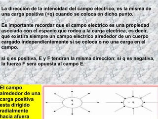  La direccion de la intencidad del campo electrico, es la misma de una carga positiva (+q) cuando se coloca en dicho punto.  Es importante recordar que el campo electrico es una propiedad asociada con el espacio que rodea a la carga electrica, es decir, que existira siempre un campo electrico alrededor de un cuerpo cargado independientemente si se coloca o no una carga en el campo. si q es positiva, E y F tendran la misma direccion; si q es negativa, la fuerza F sera opuesta al campo E.  El campo alrededor de una carga positiva esta dirigido radialmente hacia afuera