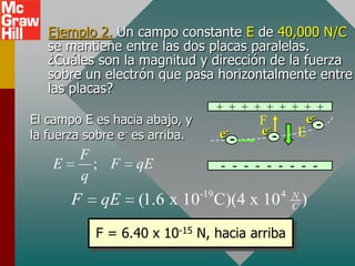 Ejemplo 2. Un campo constante E de 40,000 N/C
   se mantiene entre las dos placas paralelas.
   ¿Cuáles son la magnitud y dirección de la fuerza
   sobre un electrón que pasa horizontalmente entre
   las placas?
                                      + + + + + + + + +
El campo E es hacia abajo, y                 F-           e- -
la fuerza sobre e- es arriba.         e- -   e- .     E
        F
    E     ; F      qE                 - - - - - - - - -
        q
                                -19                 4 N
        F   qE     (1.6 x 10 C)(4 x 10                C   )
            F = 6.40 x 10-15 N, hacia arriba
 