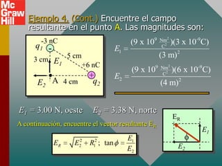 Ejemplo 4. (Cont.) Encuentre el campo
   resultante en el punto A. Las magnitudes son:
                                                 9 Nm2
        -3 nC
      q1 -                                 (9 x 10  C2
                                                             )(3 x 10-9C)
                                     E1
                                                      (3 m)2
     3 cm E 5 cm
           1          +6 nC                          9 Nm2
                                           (9 x 10      C2
                                                             )(6 x 10-9C)
                         +           E2
       E2 A 4 cm          q2                          (4 m)2


E1 = 3.00 N, oeste        E2 = 3.38 N, norte
                                                             ER
A continuación, encuentre el vector resultante ER
                                                                      E1
                     2                    E1
             ER     E2   R12 ; tan                             E2
                                          E2
 