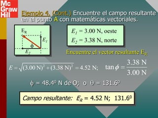 Ejemplo 4. (Cont.) Encuentre el campo resultante
    en el punto A con matemáticas vectoriales.
    ER                        E1 = 3.00 N, oeste
            E1                E2 = 3.38 N, norte
     E2                  Encuentre el vector resultante ER
                                                   3.38 N
E   (3.00 N)   2
                   (3.38 N)   2
                                  4.52 N;   tan
                                                   3.00 N
          = 48.40 N de O; o             = 131.60

    Campo resultante: ER = 4.52 N; 131.60
 