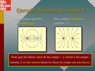 Ejemplos de líneas de campo E
   Dos cargas iguales               Dos cargas idénticas
   pero opuestas.                   (ambas +).




 Note que las líneas salen de las cargas + y entran a las cargas -.
Además, E es más intenso donde las líneas de campo son más densas.
 
