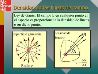 Densidad de las líneas de campo
 Ley de Gauss: El campo E en cualquier punto en
 el espacio es proporcional a la densidad de líneas
    en dicho punto.

Superficie gaussiana       Densidad de         N
                           líneas
                r

                                         A

                                               N
      Radio r                                  A
 