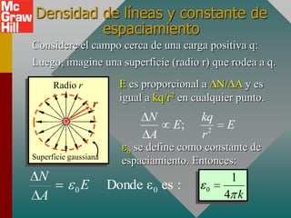 Densidad de líneas y constante de
          espaciamiento
Considere el campo cerca de una carga positiva q:
Luego, imagine una superficie (radio r) que rodea a q.

      Radio r             E es proporcional a N/ A y es
                          igual a kq/r2 en cualquier punto.
                    r
                                N           kq
                                      E;          E
                                A           r2
                            se define como constante de
Superficie gaussiana
                          espaciamiento. Entonces:
 N                                                 1
            0   E       Donde ε 0 es :       0
 A                                               4 k
 