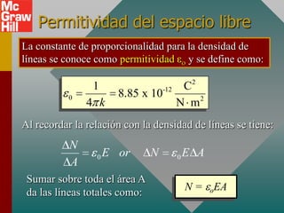 Permitividad del espacio libre
La constante de proporcionalidad para la densidad de
líneas se conoce como permitividad y se define como:

                1                      C2
           0           8.85 x 10-12       2
               4 k                    N m
Al recordar la relación con la densidad de líneas se tiene:
           N
                 0   E or      N      0   E A
           A
 Sumar sobre toda el área A
                                          N=    oEA
 da las líneas totales como:
 