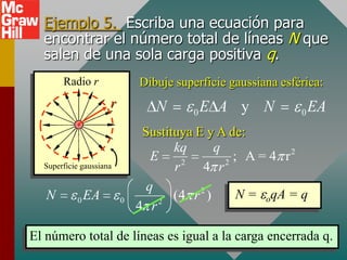 Ejemplo 5. Escriba una ecuación para
  encontrar el número total de líneas N que
  salen de una sola carga positiva q.
       Radio r               Dibuje superficie gaussiana esférica:
                     r          N          E A y N               EA
                                       0                     0

                              Sustituya E y A de:
                                    kq       q
                               E               ; A = 4 r2
  Superficie gaussiana              r2 4 r2
                              q
   N       0   EA        0       2
                                    (4 r 2 )    N = oqA = q
                             4 r

El número total de líneas es igual a la carga encerrada q.
 