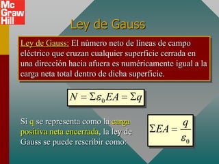 Ley de Gauss
Ley de Gauss: El número neto de líneas de campo
eléctrico que cruzan cualquier superficie cerrada en
una dirección hacia afuera es numéricamente igual a la
carga neta total dentro de dicha superficie.

               N        0   EA       q

Si q se representa como la carga               q
positiva neta encerrada, la ley de       EA
Gauss se puede rescribir como:                 0
 