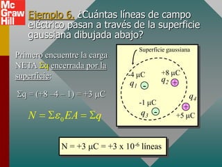 Ejemplo 6. ¿Cuántas líneas de campo
   eléctrico pasan a través de la superficie
   gaussiana dibujada abajo?
                                 Superficie gaussiana
Primero encuentre la carga
NETA q encerrada por la
superficie:                   -4 C       +8 C
                               q1 -      q2 +
 q = (+8 –4 – 1) = +3 C                               q4
                                 -1 C
                                                  +
   N                              q3 -
            0 EA      q                        +5 C



             N = +3 C = +3 x 10-6 líneas
 