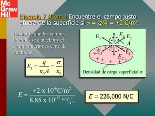 Ejemplo 7 (Cont.) Encuentre el campo justo
   afuera de la superficie si = q/A = +2 C/m2.
Recuerde que los campos                    E1 E
                                    E3         3
laterales se cancelan y el
campo interior es cero, de                    A
                                     + + ++++
modo que                           + E3      E3
                                           E2 +
                                    ++ + + +
              q
      E1
              0A      0       Densidad de carga superficial



          2 x 10-6C/m2
  E              -12 Nm2        E = 226,000 N/C
       8.85 x 10         C2
 