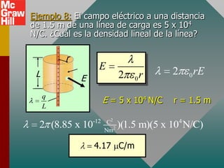 Ejemplo 8: El campo eléctrico a una distancia
de 1.5 m de una línea de carga es 5 x 104
N/C. ¿Cuál es la densidad lineal de la línea?

         r
                  E                    2           rE
 L           E             2   0r
                                               0


     q
                   E = 5 x 104 N/C      r = 1.5 m
     L

                 -12 C2                    4
  2 (8.85 x 10       Nm2
                           )(1.5 m)(5 x 10 N/C)

                 4.17 C/m
 