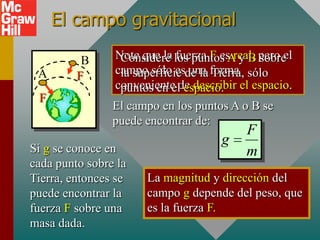 El campo gravitacional

          B     Note que la los puntos A y B pero el
                 Considere fuerza F es real, sobre
 A       F      campo sólo esde la forma sólo
                 la superficie una Tierra,
                conveniente de describir el espacio.
                 puntos en el espacio.
 F
                El campo en los puntos A o B se
                puede encontrar de:
                                          F
                                     g
Si g se conoce en                         m
cada punto sobre la
Tierra, entonces se   La magnitud y dirección del
puede encontrar la    campo g depende del peso, que
fuerza F sobre una    es la fuerza F.
masa dada.
 