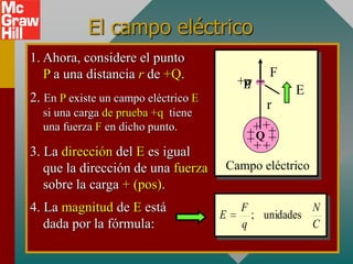 El campo eléctrico
1. Ahora, considere el punto
   P a una distancia r de +Q.                    F
                                           P .
                                          +q +
                                                     E
2. En P existe un campo eléctrico E
                                                 r
  si una carga de prueba +q tiene
                                              +
  una fuerza F en dicho punto.
                                           ++ +
                                            Q
                                           ++ ++
3. La dirección del E es igual
   que la dirección de una fuerza     Campo eléctrico
   sobre la carga + (pos).
4. La magnitud de E está                  F            N
                                      E     ; unidades
   dada por la fórmula:                   q            C
 