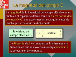 La magnitud del campo E
La magnitud de la intensidad del campo eléctrico en un
punto en el espacio se define como la fuerza por unidad
de carga (N/C) que experimentaría cualquier carga de
prueba que se coloque en dicho punto.

     Intensidad de           F              N
                         E     ; unidades
   campo eléctrico E         q              C

   La dirección de E en un punto es la misma que la
   dirección en que se movería una carga positiva SI
   se colocara en dicho punto.
 