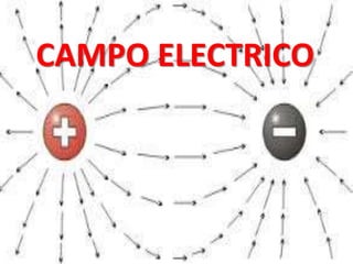 CAMPO ELECTRICO
 
