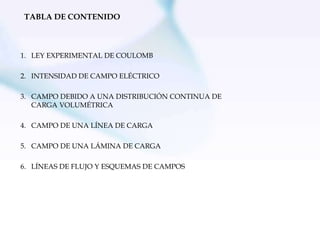 TABLA DE CONTENIDO
1. LEY EXPERIMENTAL DE COULOMB
2. INTENSIDAD DE CAMPO ELÉCTRICO
3. CAMPO DEBIDO A UNA DISTRIBUCIÓN CONTINUA DE
CARGA VOLUMÉTRICA
4. CAMPO DE UNA LÍNEA DE CARGA
5. CAMPO DE UNA LÁMINA DE CARGA
6. LÍNEAS DE FLUJO Y ESQUEMAS DE CAMPOS
 