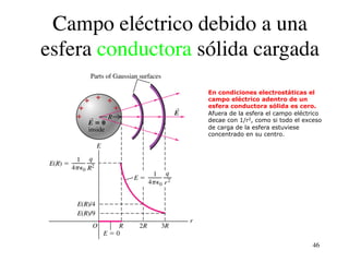 Campo_electrico (1).pdf