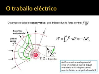 A densidade de liñas de campo é proporcional ao módulo do campo eléctrico. É dicir, a intensidade é máis intensa naquelas rexións nas que as liñas de campo están máis xuntas.Liñas de campoLiñas de campoLiñas de campo