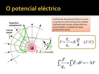 A enerxía potencial eléctricaA enerxía potencial eléctrica dunhacarga Q nun punto do espazo é o traballoque realiza o campo eléctrico para trasladar a carga Q desde ese punto ata o infinito.Arbitrariamente asignamoso valor 0 da enerxía aos puntossituados a unha distancia infinita.