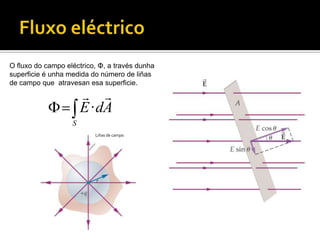 Superficies con carga¿Como podemos coñecer o E, cando este é creado por cargas distribuídaspor superficies, e non por cargas puntuais.