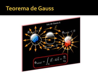 Teorema de GaussSuperficiegaussiana