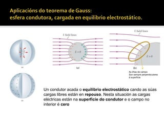 Teorema de Gauss
