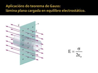 Aplicacións do teorema de Gauss:fío condutor cargado en equilibrio electrostático.