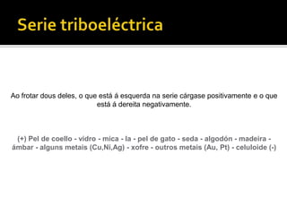 Serie triboeléctricaAo frotar dous deles, o que está á esquerdana serie cárgase positivamente e o que está á dereita negativamente.(+) Pel de coello - vidro - mica - la - pel de gato - seda - algodón - madeira - ámbar - algunsmetais (Cu,Ni,Ag) - xofre - outrosmetais (Au, Pt) - celuloide (-)