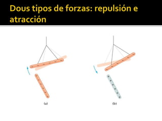 Dous tipos de forzas: repulsión e atracción
