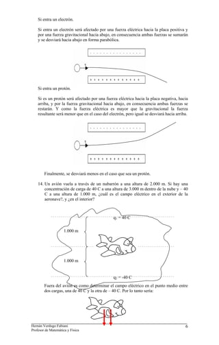 Si entra un electrón.

    Si entra un electrón será afectado por una fuerza eléctrica hacia la placa positiva y
    por una fuerza gravitacional hacia abajo, en consecuencia ambas fuerzas se sumarán
    y se desviará hacia abajo en forma parabólica.




    Si entra un protón.

    Si es un protón será afectado por una fuerza eléctrica hacia la placa negativa, hacia
    arriba, y por la fuerza gravitacional hacia abajo, en consecuencia ambas fuerzas se
    restarán. Y como la fuerza eléctrica es mayor que la gravitacional la fuerza
    resultante será menor que en el caso del electrón, pero igual se desviará hacia arriba.




        Finalmente, se desviará menos en el caso que sea un protón.

    14. Un avión vuela a través de un nubarrón a una altura de 2.000 m. Si hay una
        concentración de carga de 40 C a una altura de 3.000 m dentro de la nube y – 40
        C a una altura de 1.000 m, ¿cuál es el campo eléctrico en el exterior de la
        aeronave?, y ¿en el interior?



                                               q1 = 40 C

                     1.000 m




                     1.000 m


                                               q2 = -40 C
        Fuera del avión es como determinar el campo eléctrico en el punto medio entre
        dos cargas, una de 40 C y la otra de – 40 C. Por lo tanto sería:




Hernán Verdugo Fabiani                                                                   6
Profesor de Matemática y Física
 