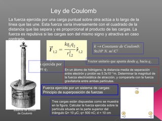 Ley de Coulomb
Balanza de torsión
de Coulomb
Fuerza ejercida por
q1 sobre q2
k → Constante de Coulomb:
9x109
N. m2
/C2
Vector unitario que apunta desde q1 hacia q2
En un átomo de hidrógeno, la distancia media de separación
entre electrón y protón es 5.3x10-11
m. Determinar la magnitud de
la fuerza electrostática de atracción, y compararla con la fuerza
gravitatoria entre ambas partículas.
Fuerza ejercida por un sistema de cargas:
Principio de superposición de fuerzas
Tres cargas están dispuestas como se muestra
en la figura. Calcular la fuerza ejercida sobre la
partícula situada en la parte superior del
triángulo Q= 10 μC; q= 500 nC; d = 10 cm
La fuerza ejercida por una carga puntual sobre otra actúa a lo largo de la
línea que las une. Esta fuerza varía inversamente con el cuadrado de la
distancia que las separa y es proporcional al producto de las cargas. La
fuerza es repulsiva si las cargas son del mismo signo y atractiva en caso
contrario.
 