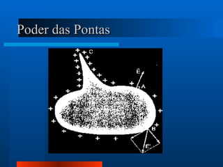 Poder das Pontas
 