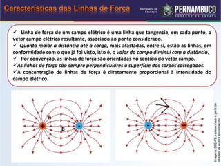  Linha de força de um campo elétrico é uma linha que tangencia, em cada ponto, o
vetor campo elétrico resultante, associado ao ponto considerado.
 Quanto maior a distância até a carga, mais afastadas, entre si, estão as linhas, em
conformidade com o que já foi visto, isto é, o valor do campo diminui com a distância.
 Por convenção, as linhas de força são orientadas no sentido do vetor campo.
As linhas de força são sempre perpendiculares à superfície dos corpos carregados.
A concentração de linhas de força é diretamente proporcional à intensidade do
campo elétrico.
Características das Linhas de Força
Imagens:SEE-PE,redesenhadoapartirde
imagemdeAutorDesconhecido.
 