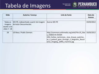 Slide Autoria / Licença Link da Fonte Data do
Acesso
Todas as
imagens
exceto a do
slide n°. 28
SEE-PE, redesenhado a partir de imagem
de Autor Desconhecido.
Acervo SEE-PE 19/03/2012
28 US Navy / Public Domain. http://commons.wikimedia.org/wiki/File:US_Nav
y_030819-N-9593R-
228_Civilian_technician,_Jose_Araujo_watches_
as_a_patient_goes_through_a_Magnetic_Reson
ance_Imaging,_(MRI)_machine.jpg
19/03/2012
Tabela de Imagens
 