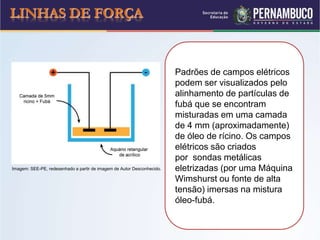 Padrões de campos elétricos
podem ser visualizados pelo
alinhamento de partículas de
fubá que se encontram
misturadas em uma camada
de 4 mm (aproximadamente)
de óleo de rícino. Os campos
elétricos são criados
por sondas metálicas
eletrizadas (por uma Máquina
Wimshurst ou fonte de alta
tensão) imersas na mistura
óleo-fubá.
LINHAS DE FORÇA
Imagem: SEE-PE, redesenhado a partir de imagem de Autor Desconhecido.
 