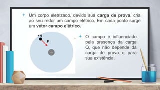 + Um corpo eletrizado, devido sua carga de prova, cria
ao seu redor um campo elétrico. Em cada ponto surge
um vetor campo elétrico.
3
+ O campo é influenciado
pela presença da carga
Q, que não depende da
carga de prova q para
sua existência.
 