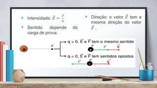 + Intensidade: 𝐸 =
𝐹
𝑞
4
+ Direção: o vetor 𝐸 tem a
mesma direção do vetor
𝐹 .+ Sentido: depende da
carga de prova.
 