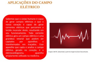 Sabemos que o corpo humano é capaz
de gerar campos elétricos e que o
nosso coração é capaz de gerar
correntes elétricas que percorrem o
tecido muscular deste, resultando em
seu funcionamento. Toda corrente
elétrica gera um campo elétrico e uma
grandeza vetorial que podem ser
captados por aparelhos e
transformados em traçados. Esse
aparelho que capta e analisa o campo
elétrico, gerado no coração, é o
eletrocardiograma, aparelho
amplamente utilizado na medicina.
APLICAÇÕES DO CAMPO
ELÉTRICO
Imagem: SEE-PE, redesenhado a partir de imagem de Autor Desconhecido.
 