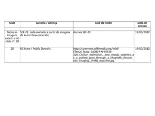 Slide Autoria / Licença Link da Fonte Data do
Acesso
Todas as
imagens
exceto a do
slide n°. 28
SEE-PE, redesenhado a partir de imagem
de Autor Desconhecido.
Acervo SEE-PE 19/03/2012
28 US Navy / Public Domain. http://commons.wikimedia.org/wiki/
File:US_Navy_030819-N-9593R-
228_Civilian_technician,_Jose_Araujo_watches_a
s_a_patient_goes_through_a_Magnetic_Resona
nce_Imaging,_(MRI)_machine.jpg
19/03/2012
Tabela de Imagens
 